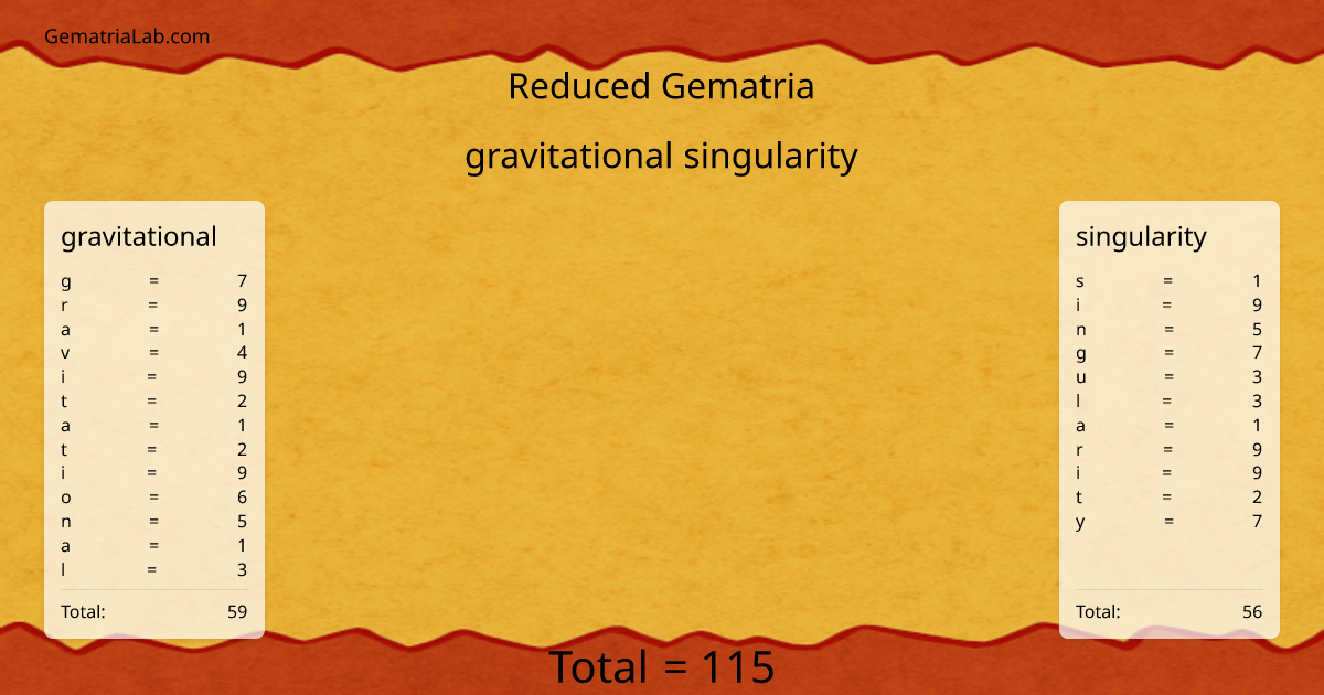 gravitational singularity in reduced Gematria